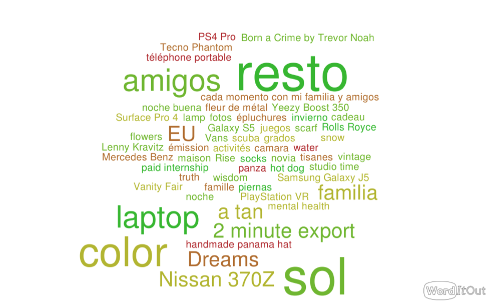 Playing Santa Claus to Twitter's Wishlist with Rosette - Rosette Text  Analytics