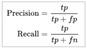 Equations for precision and recall