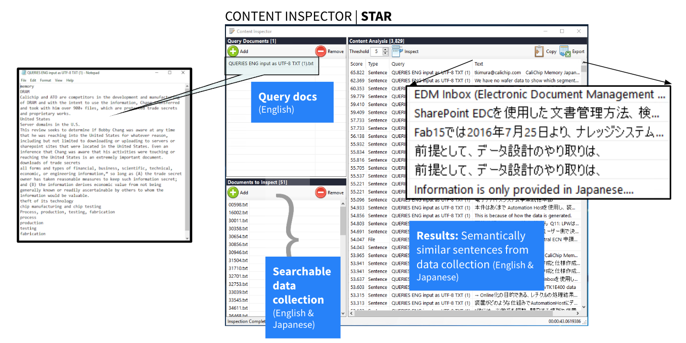 Exemplar docs used as queries find semantically similar sentences from the English and Japanese data collection
